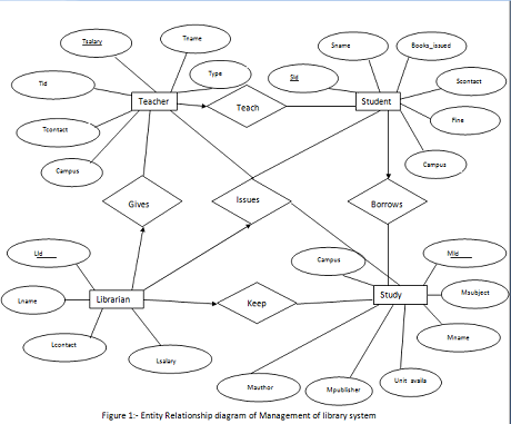 Data Structure and Algorithms Assignment.png